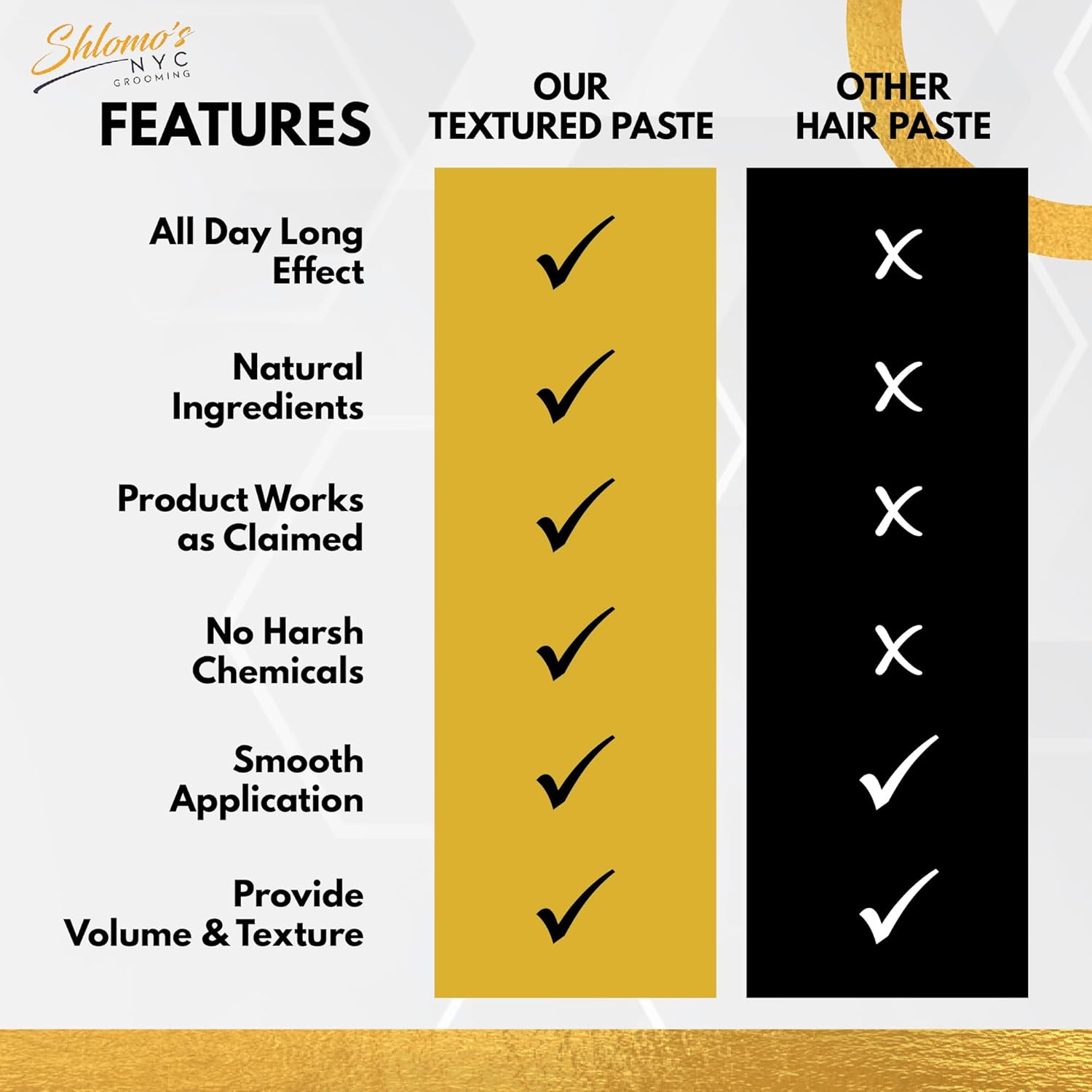 Mens Beard Balm – Smooth, Shape, Moisturize & Soften Coarse, All Natural and organic ingredients,Hydrates dry beard hair and promotes growth for a healthier look