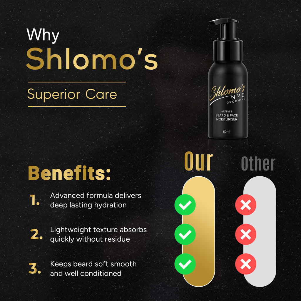 Shlomo's NYC Grooming Beard and Face Moisturizer, Dual-Action Hydrating Formula, Softens and Tames Facial Hair, Lightweight, Non-Greasy, for All Skin Types (Artemis)