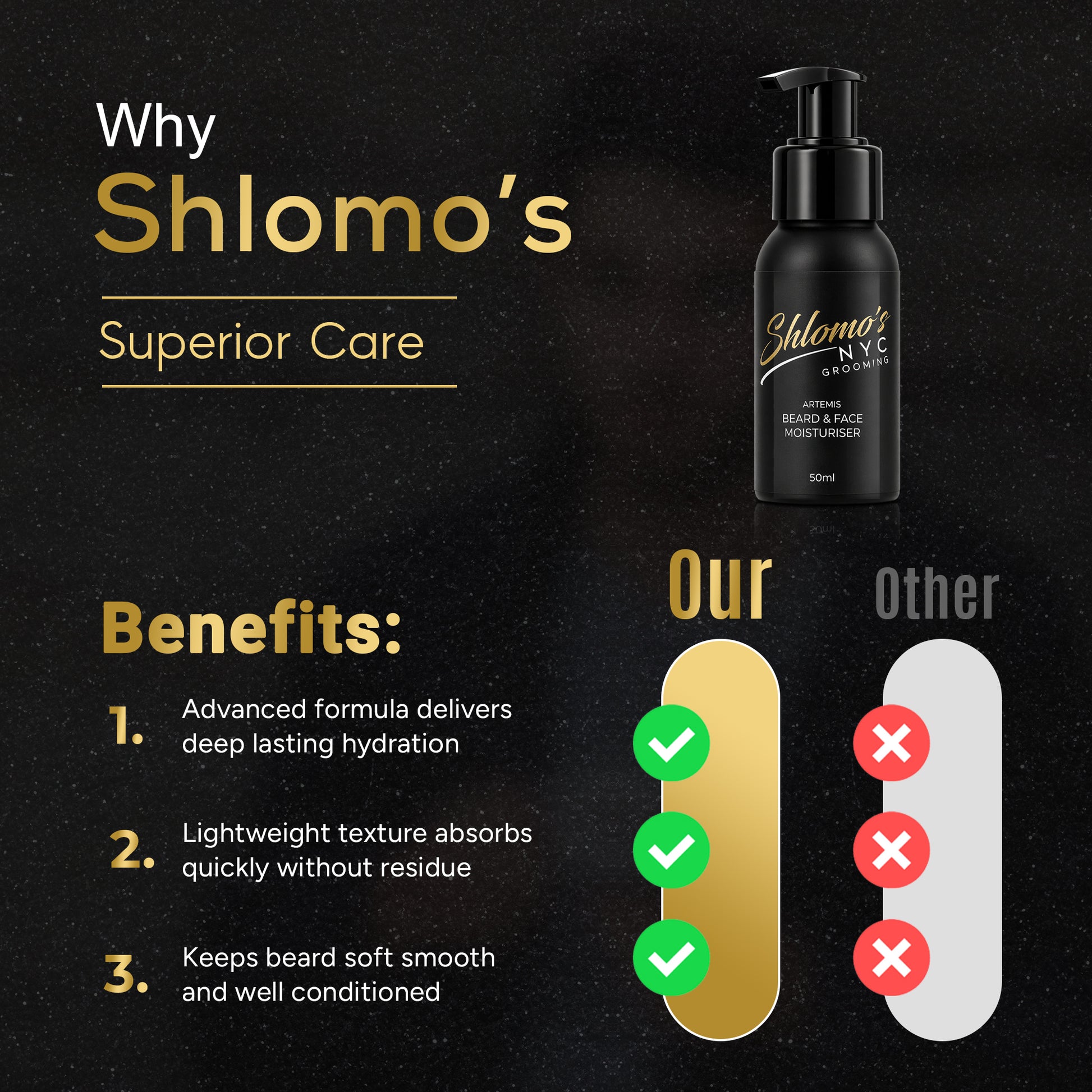 Shlomo's NYC Grooming Beard and Face Moisturizer, Dual-Action Hydrating Formula, Softens and Tames Facial Hair, Lightweight, Non-Greasy, for All Skin Types (Artemis)